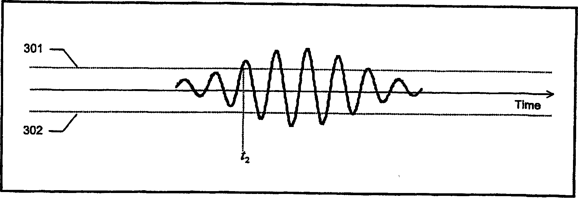 Arrangement and method for measuring the speed of sound