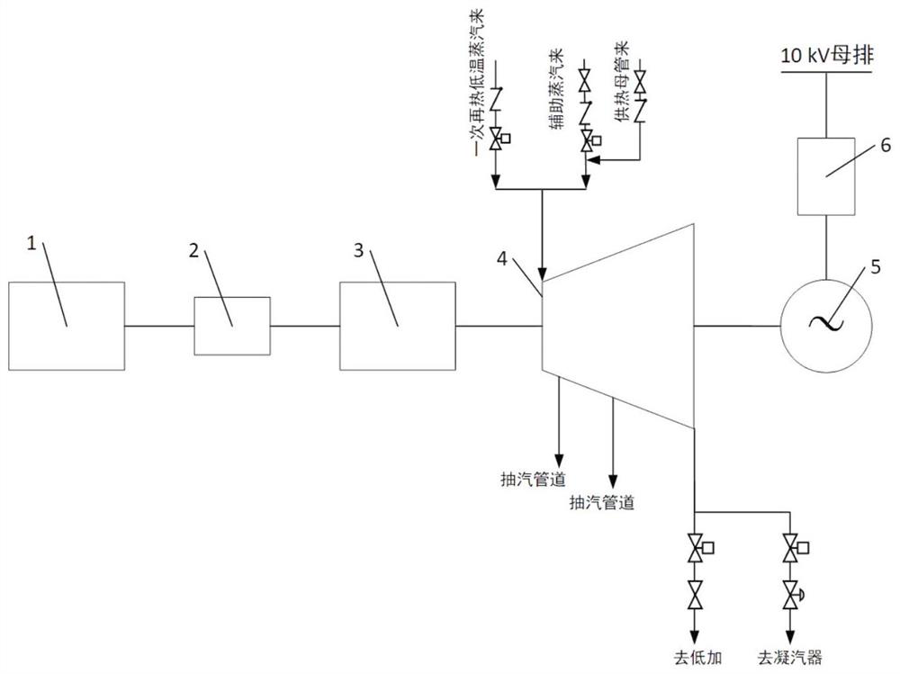 BEST small machine system started in multiple modes and operation method of BEST small machine system