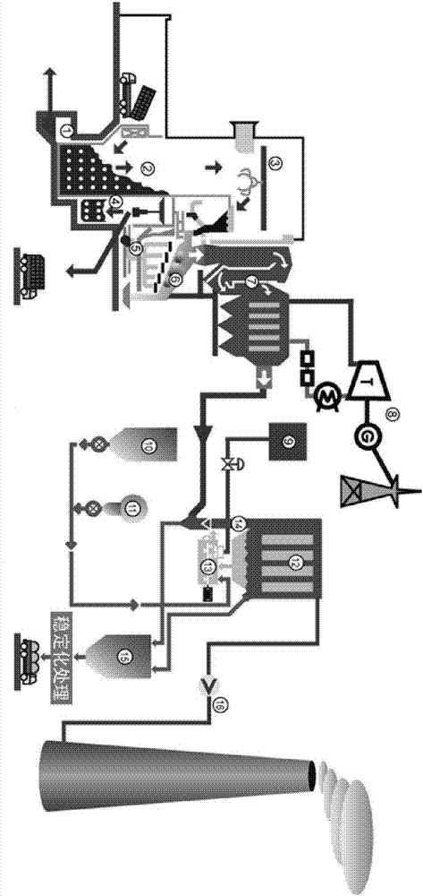 Garbage incinerator sludge direct mixing blending combustion method and system