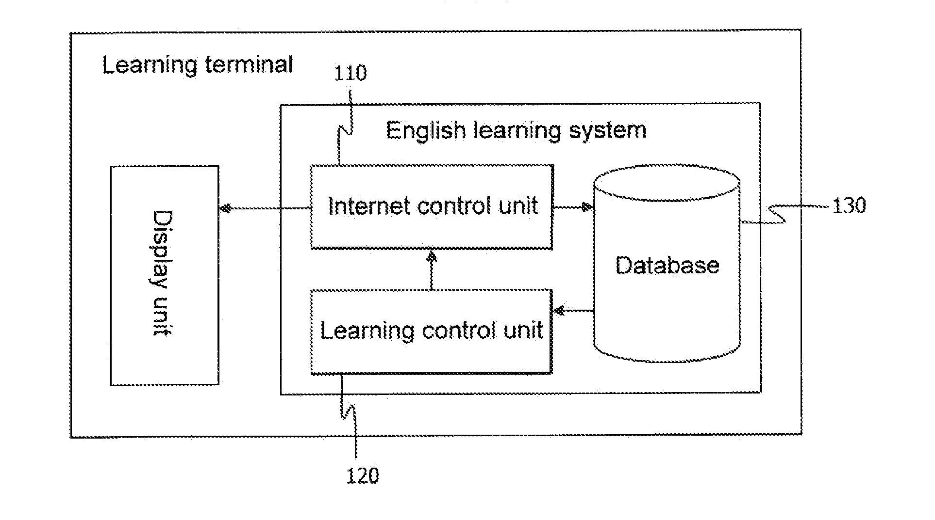 English learning system