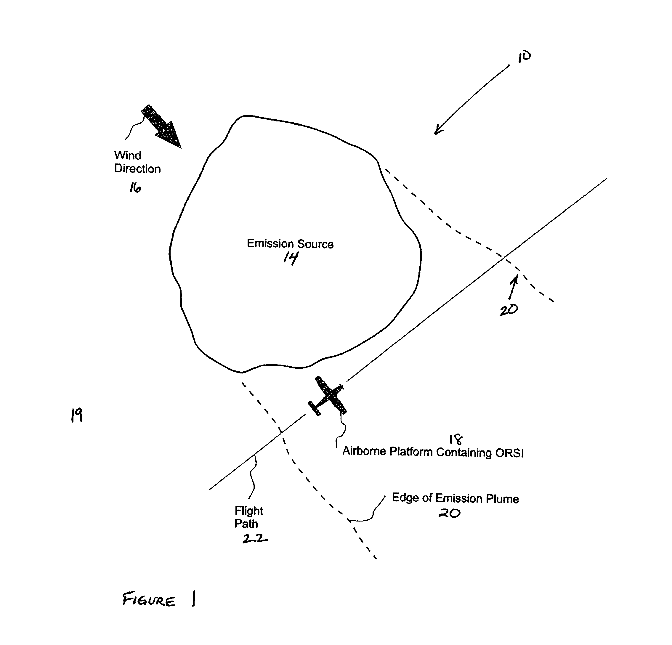 Fugitive emission flux measurement