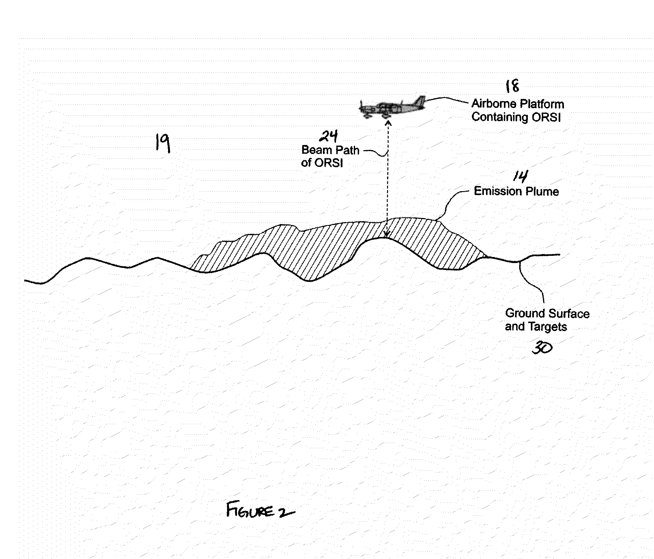 Fugitive emission flux measurement