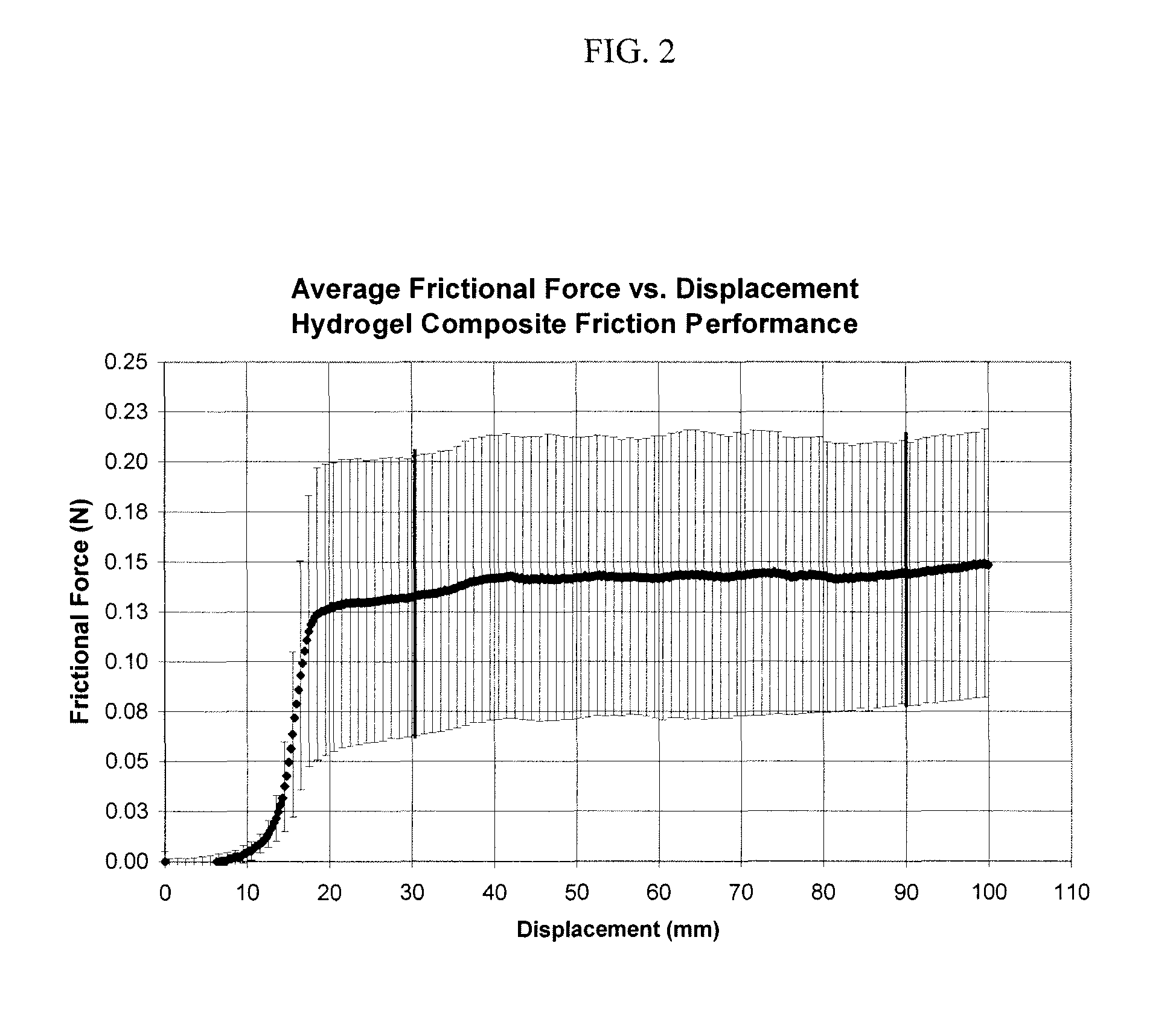 Method of forming and the resulting membrane composition for surgical site preservation