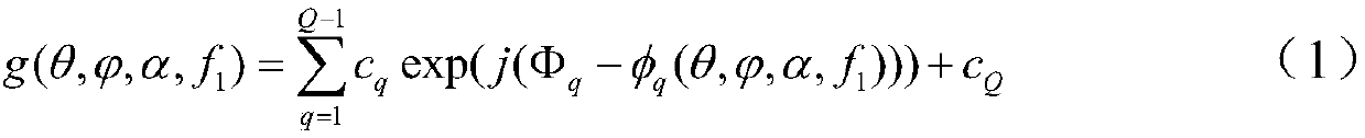 A Multi-Subarray Antenna Beam Switching Method Based on Maximization of Received Signal Power