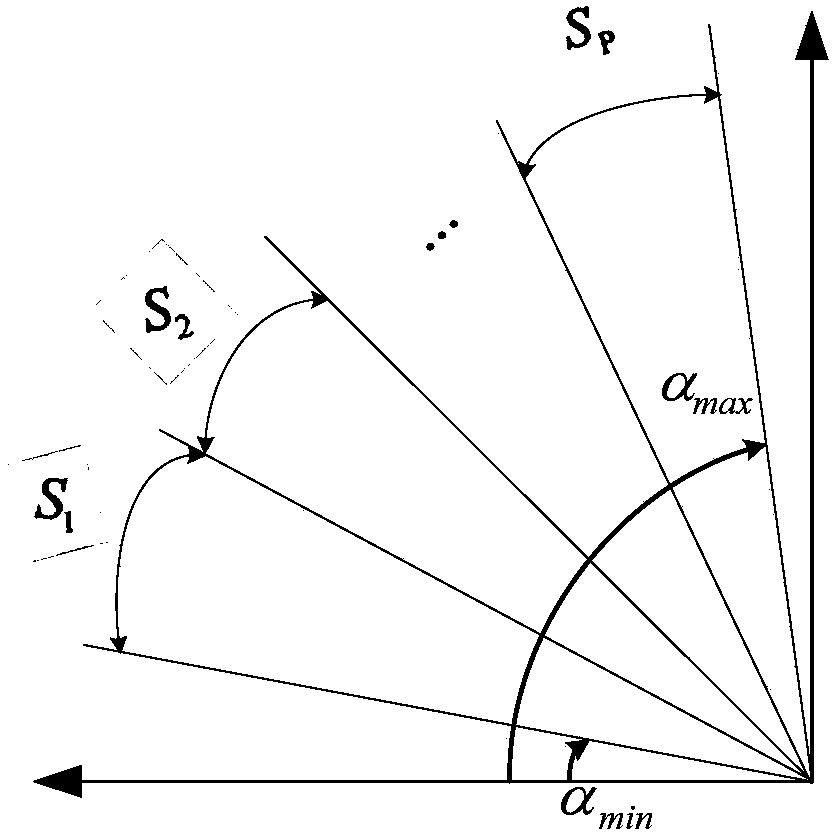 A Multi-Subarray Antenna Beam Switching Method Based on Maximization of Received Signal Power