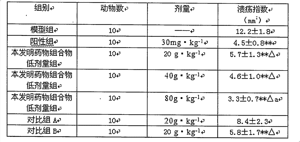 Rhodiola rosea compound composition for treating peptic ulcer