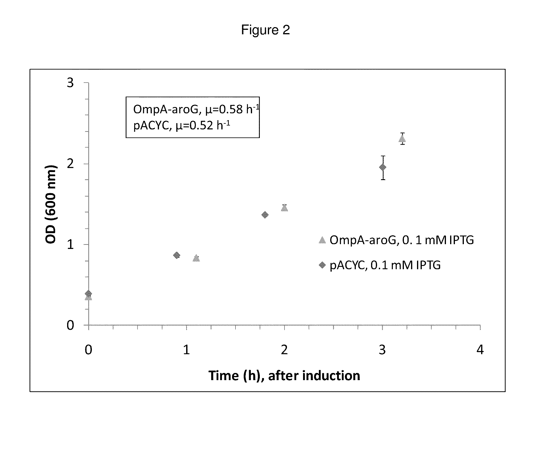 Methods for control of flux in metabolic pathways through enzyme relocation