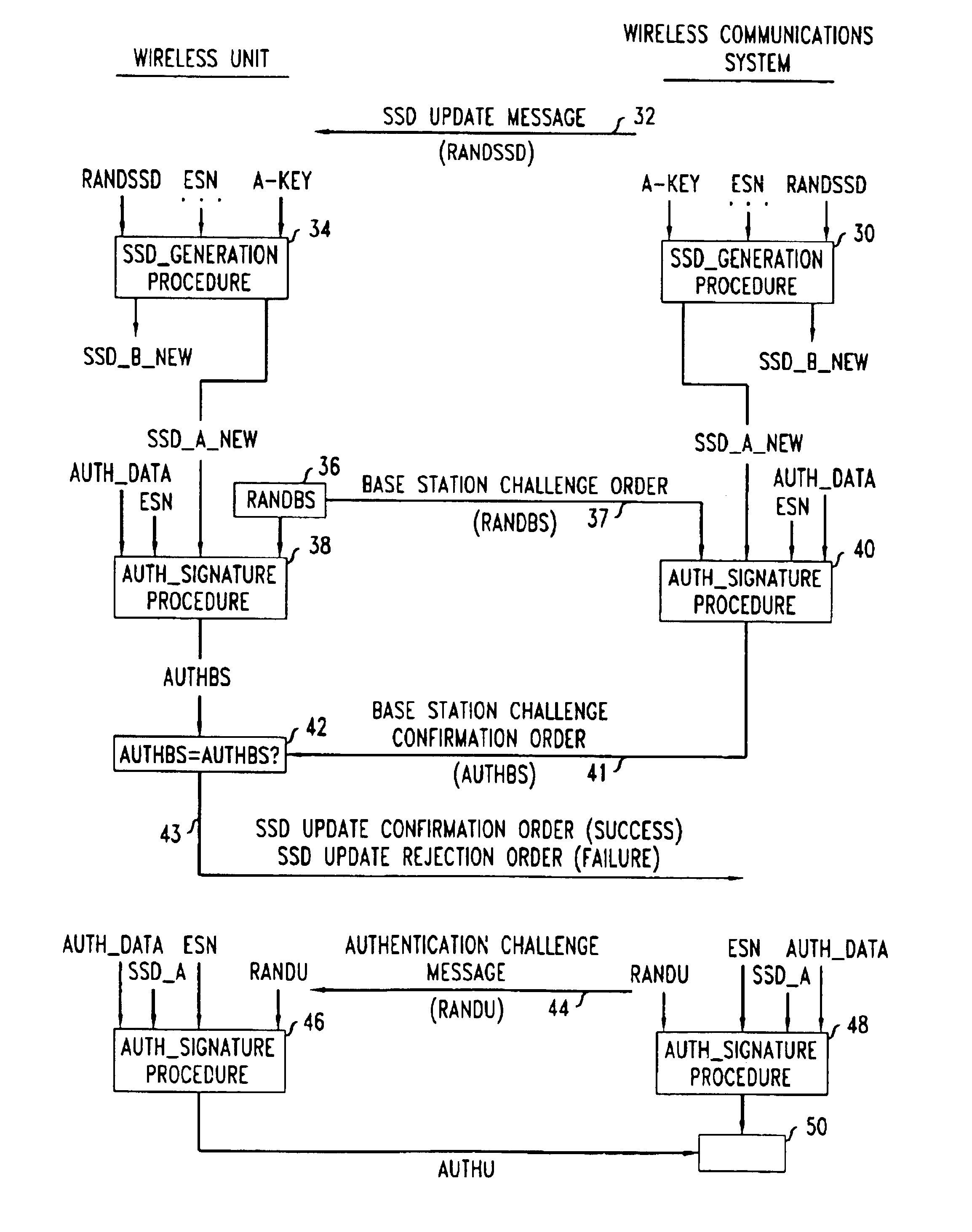 Method and apparatus for performing a key update using update key