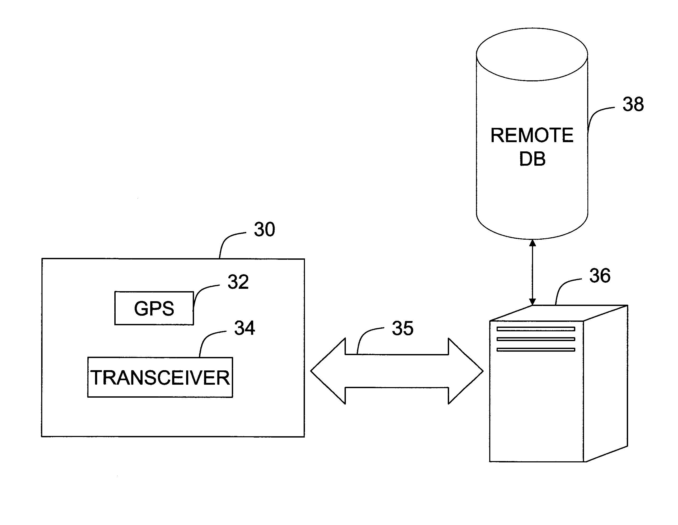 Automated location-based information recall