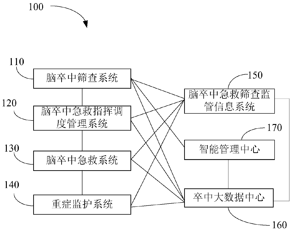 Stroke treatment network system based on medical big data and application method thereof