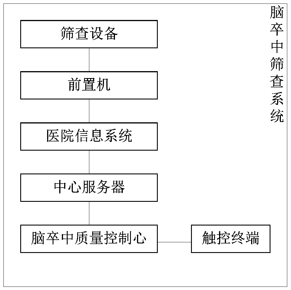 Stroke treatment network system based on medical big data and application method thereof