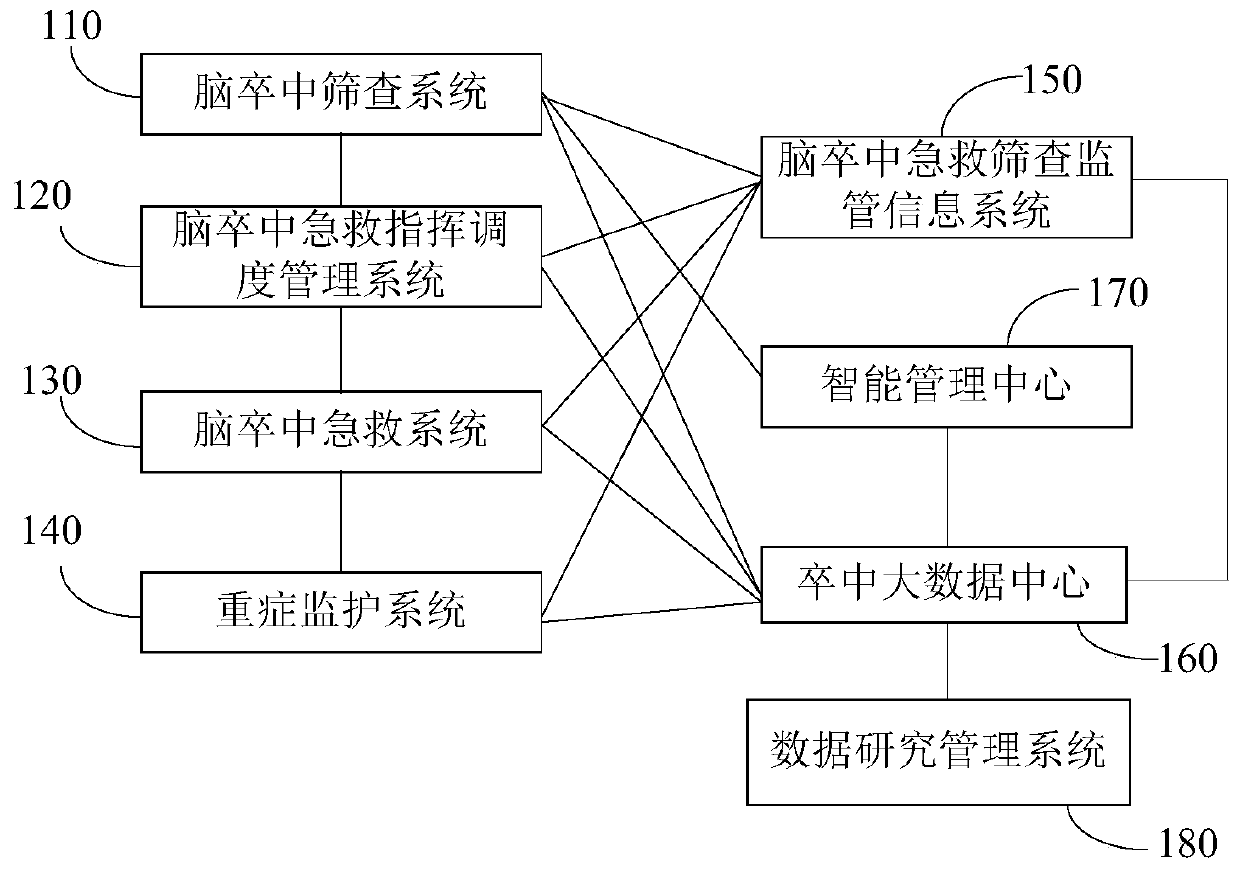 Stroke treatment network system based on medical big data and application method thereof