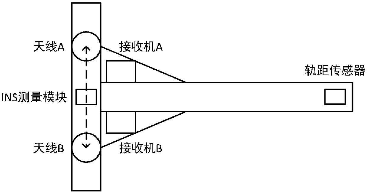 A track alignment irregularity measuring method based on a double-antenna GNSS/INS