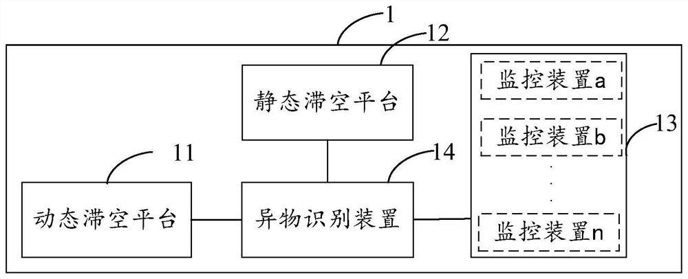 Method and system for identifying foreign objects on railway lines