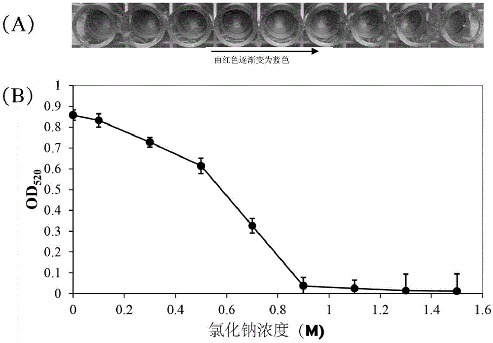 Method for detecting cyromazine