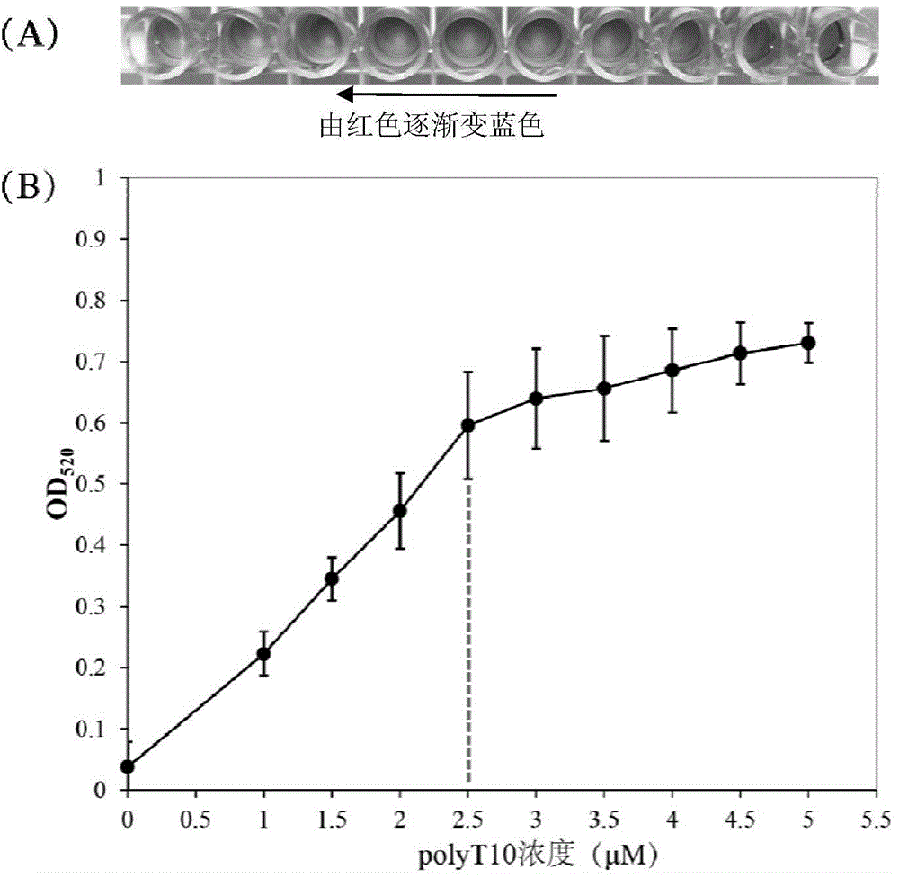 Method for detecting cyromazine