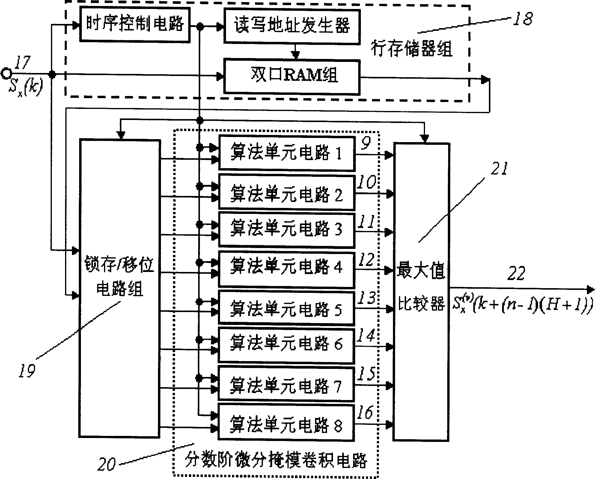 Fractional order differential filter for digital image