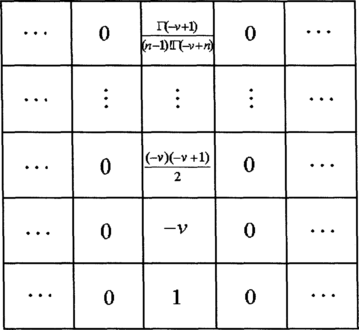 Fractional order differential filter for digital image