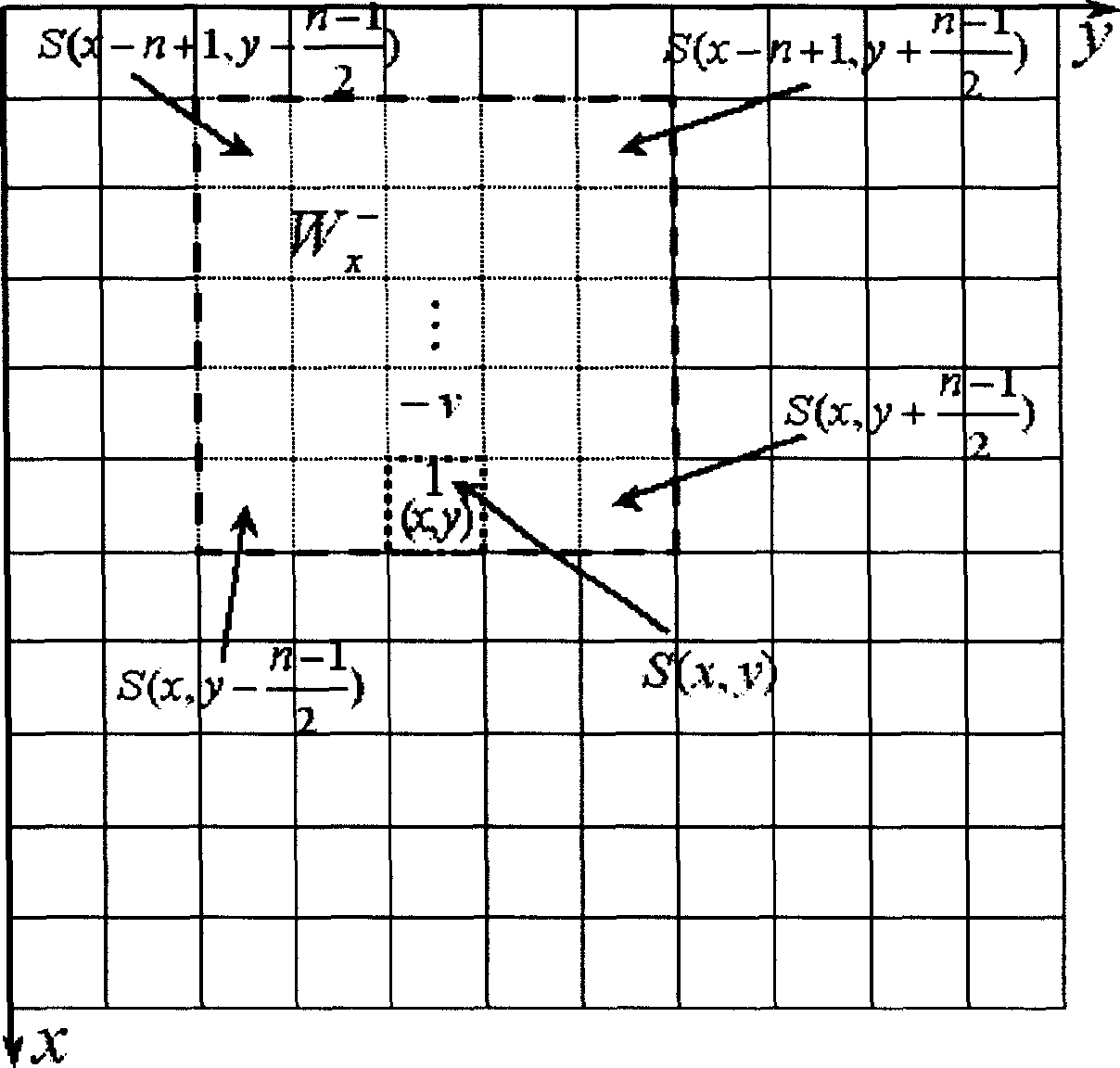 Fractional order differential filter for digital image