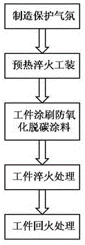 Heat treatment improvement process of wave spring for bearing