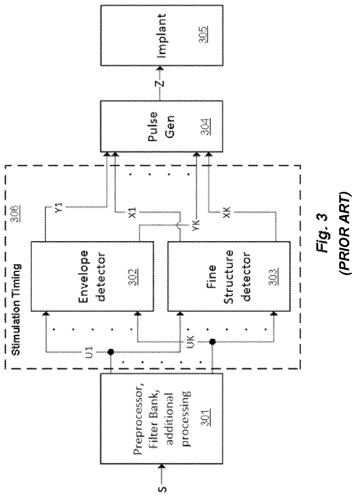 Fast objective fitting measurements for cochlear implants