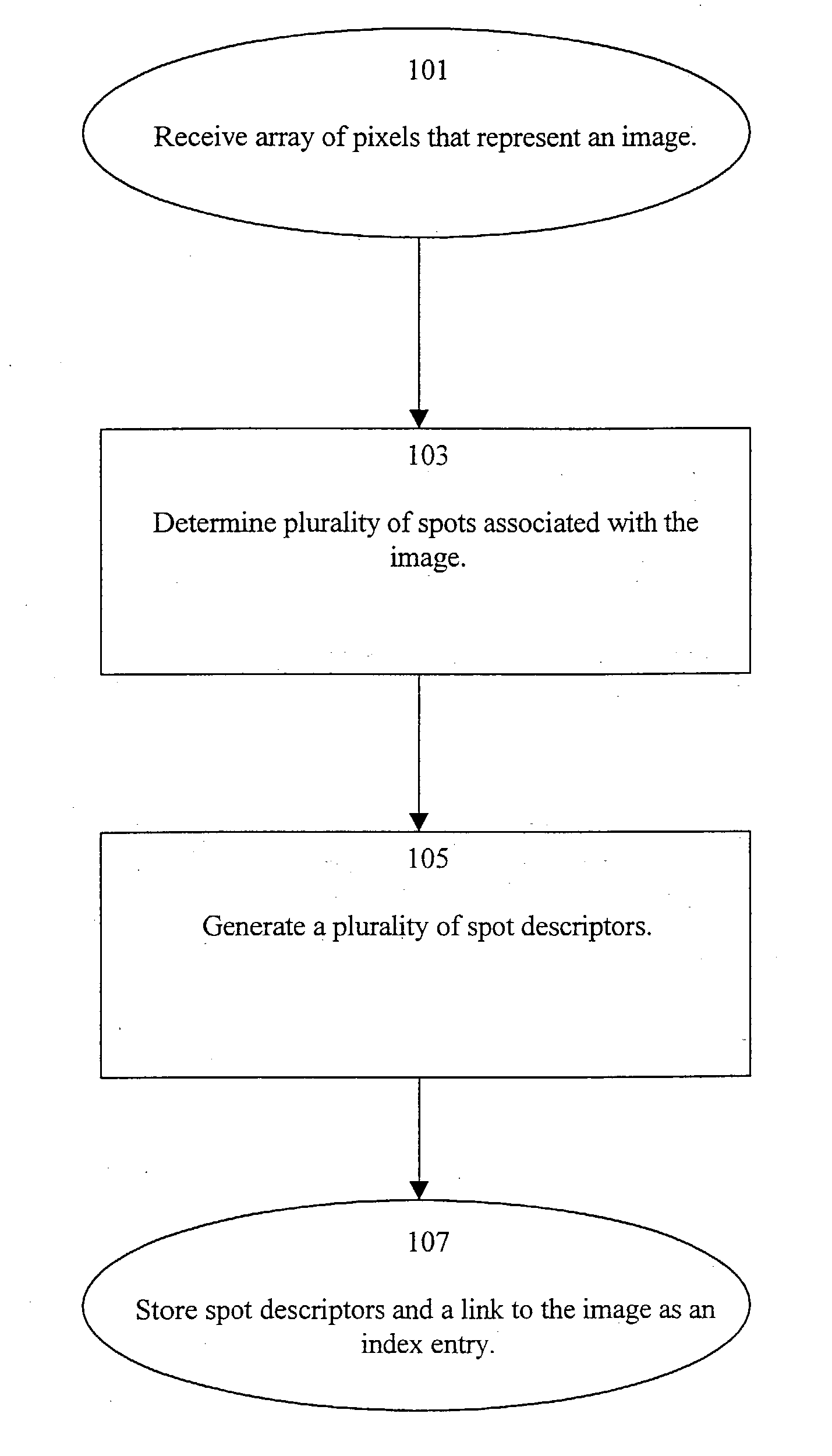 Perceptual similarity image retrieval