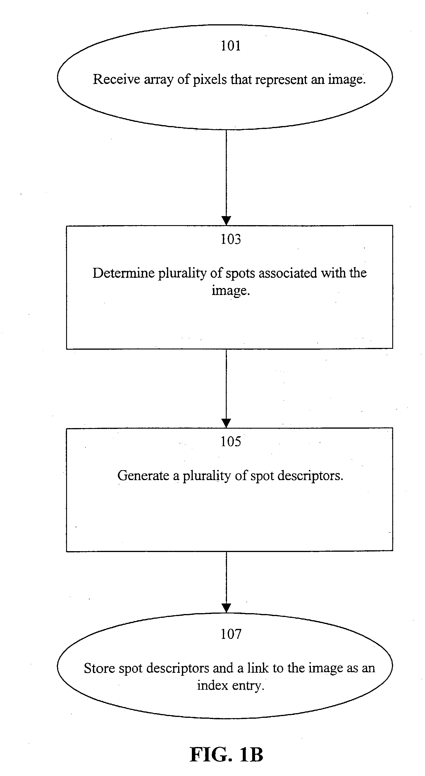 Perceptual similarity image retrieval