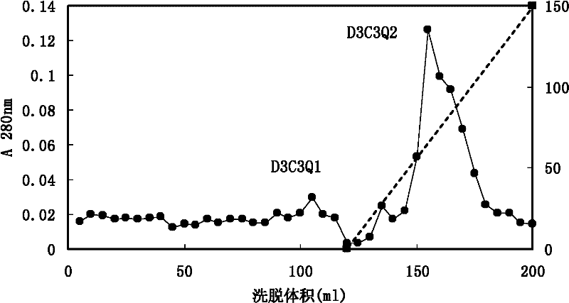 Psilocybe laccase with anti-tumor cell proliferation activity and preparation method thereof