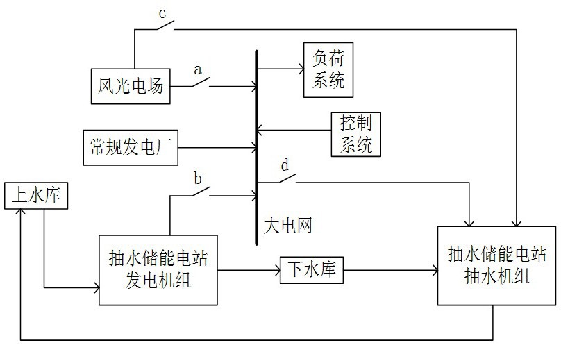 An Optimal Dispatch Method for Multi-energy Complementary Power Generation System