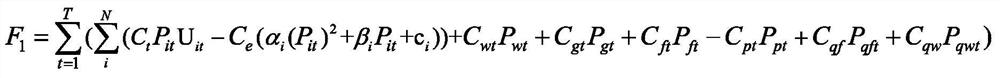 An Optimal Dispatch Method for Multi-energy Complementary Power Generation System