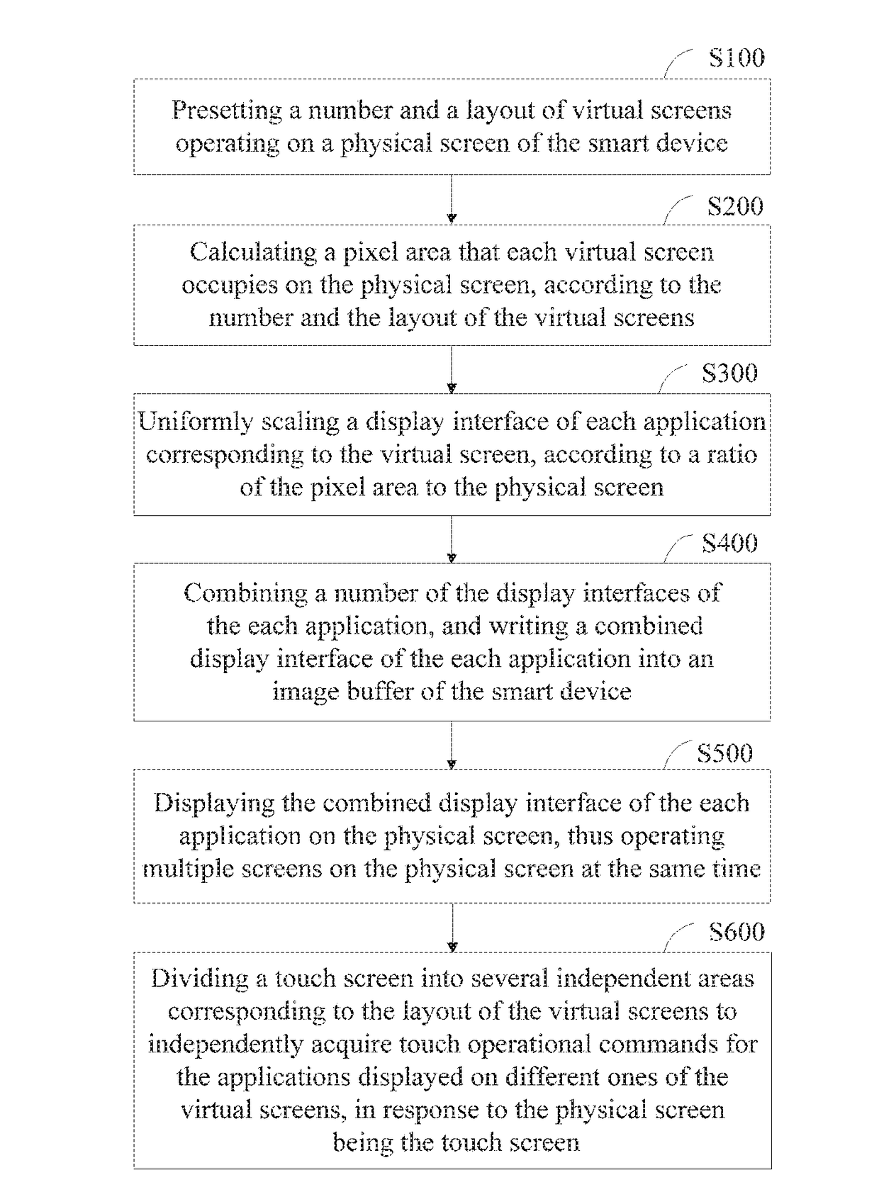 Method for operating multiple screens in smart device and system thereof