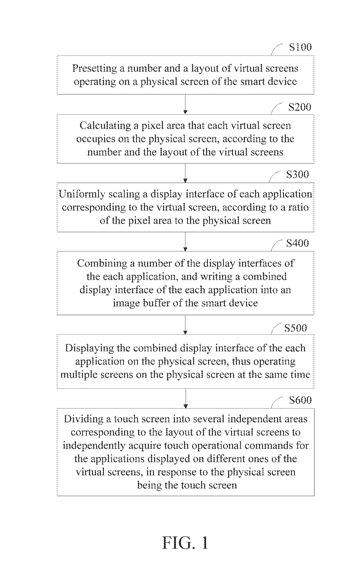 Method for operating multiple screens in smart device and system thereof