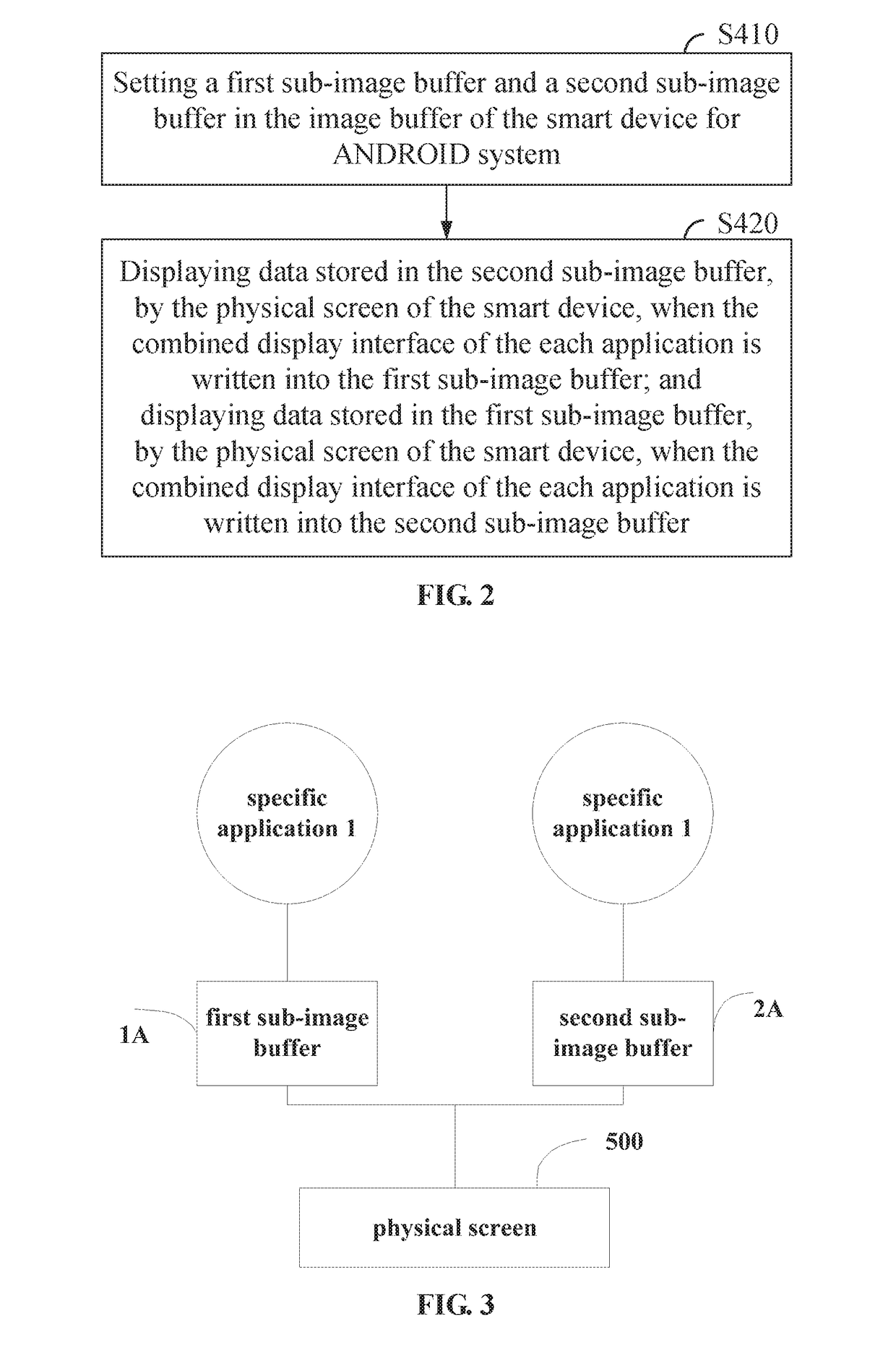 Method for operating multiple screens in smart device and system thereof