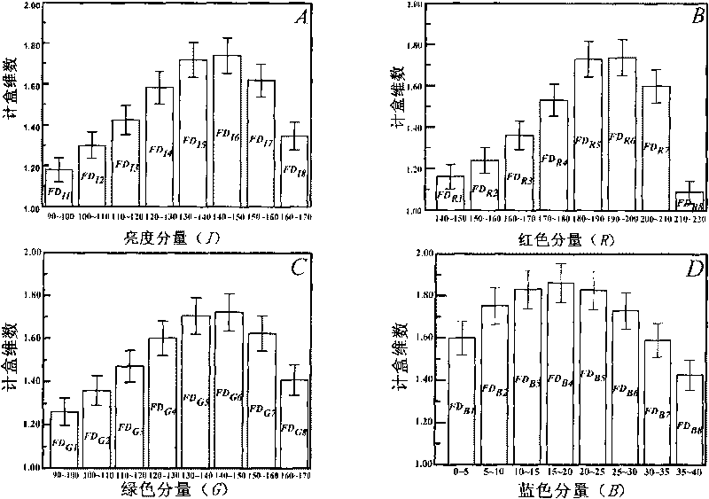 Method for characterizing color of characteristic tobacco by place of origin