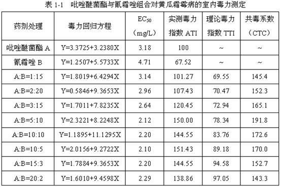 Bactericidal composition containing pyraclostrobin