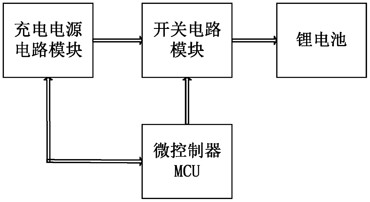 A battery protection circuit and a multi-level battery protection circuit