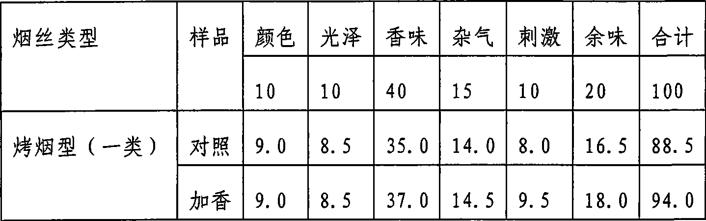 Cigarette perfume solvent and preparation method thereof