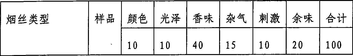 Cigarette perfume solvent and preparation method thereof