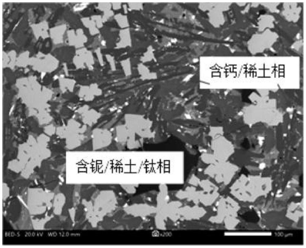 Method for comprehensively recovering niobium, rare earth and titanium from polymetallic ore containing iron, niobium and rare earth