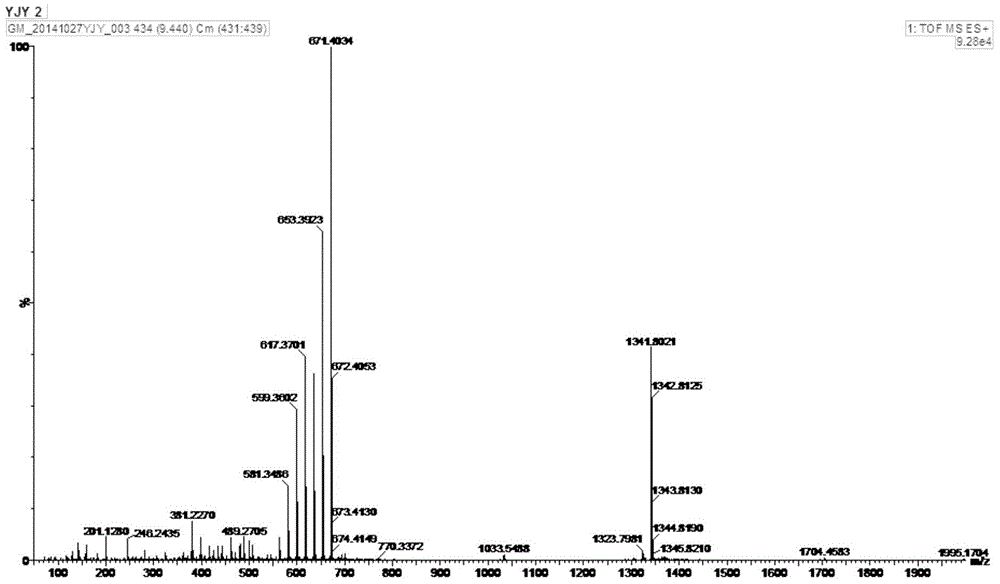 Compound with anti-Candida albicans activity, preparation method and application thereof