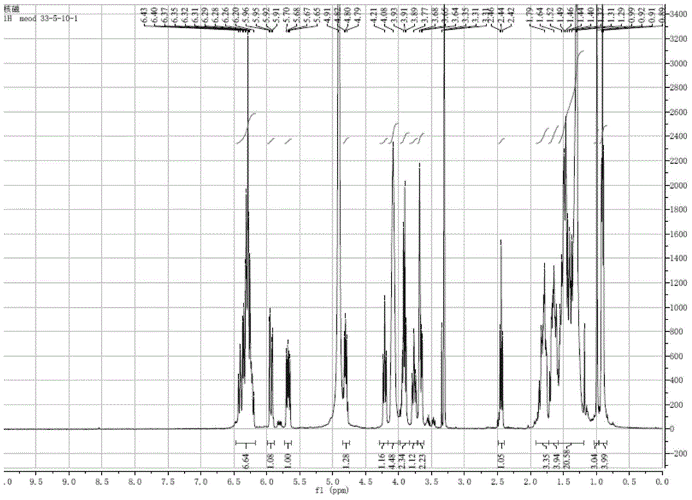 Compound with anti-Candida albicans activity, preparation method and application thereof