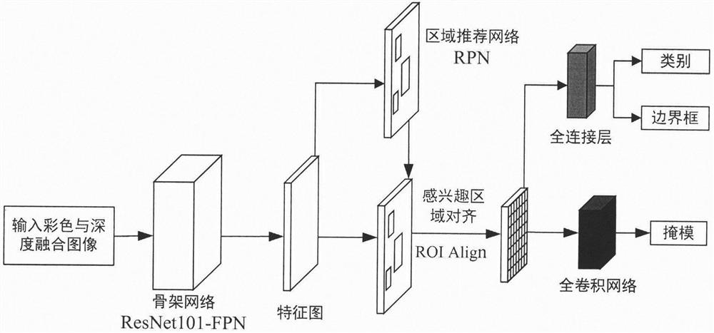 Mature pomegranate positioning method based on Mask R-CNN and three-dimensional sphere fitting