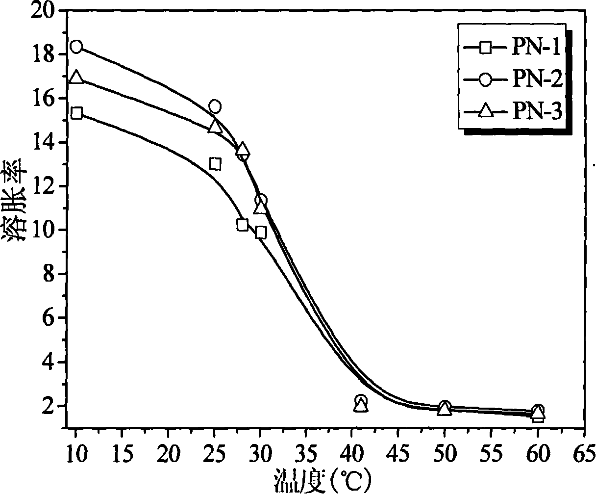 N-isopropyl acrylamide thermosensitive aquagel and its microwave radiation preparing method