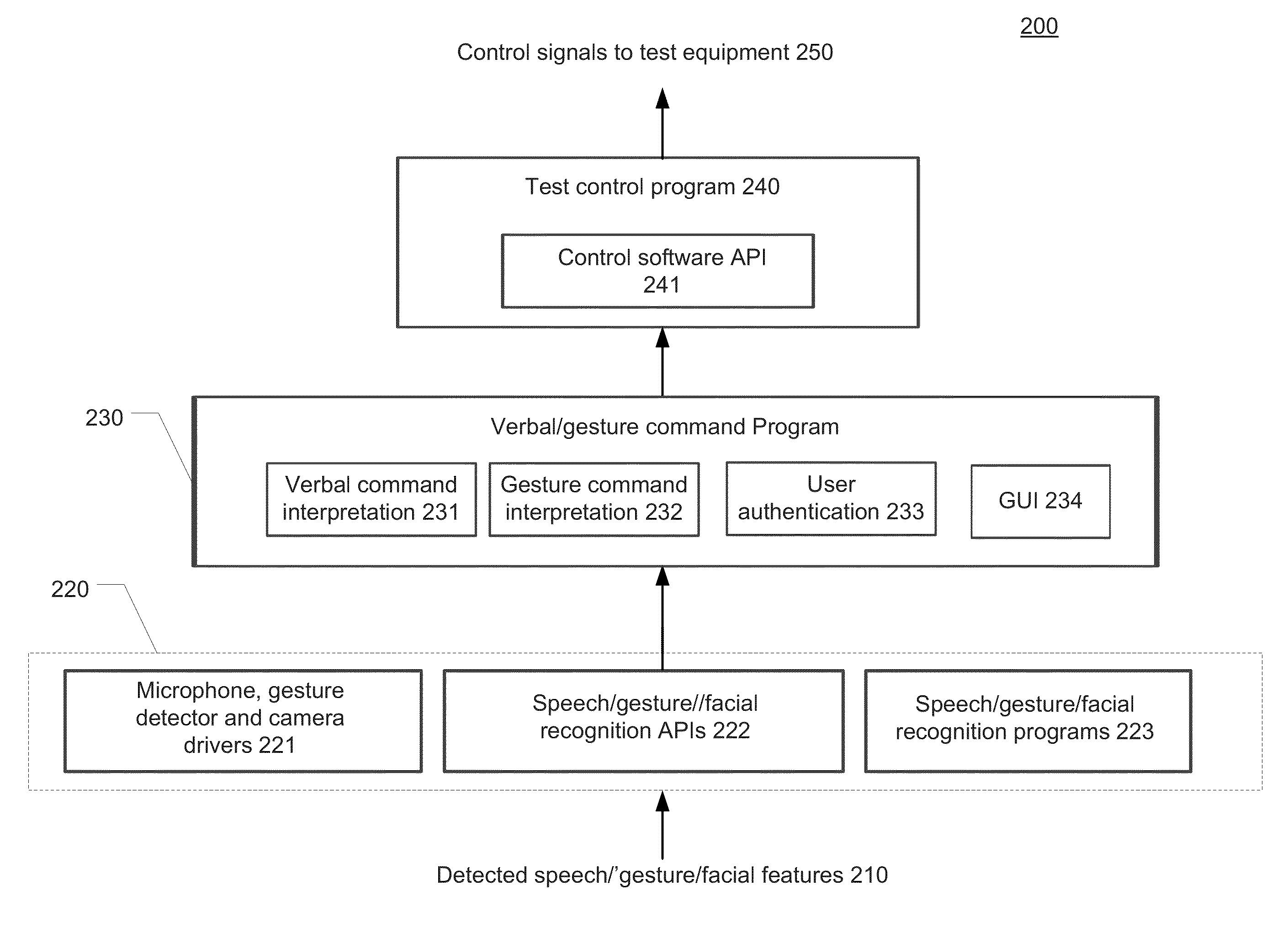 Voice recognition virtual test engineering assistant