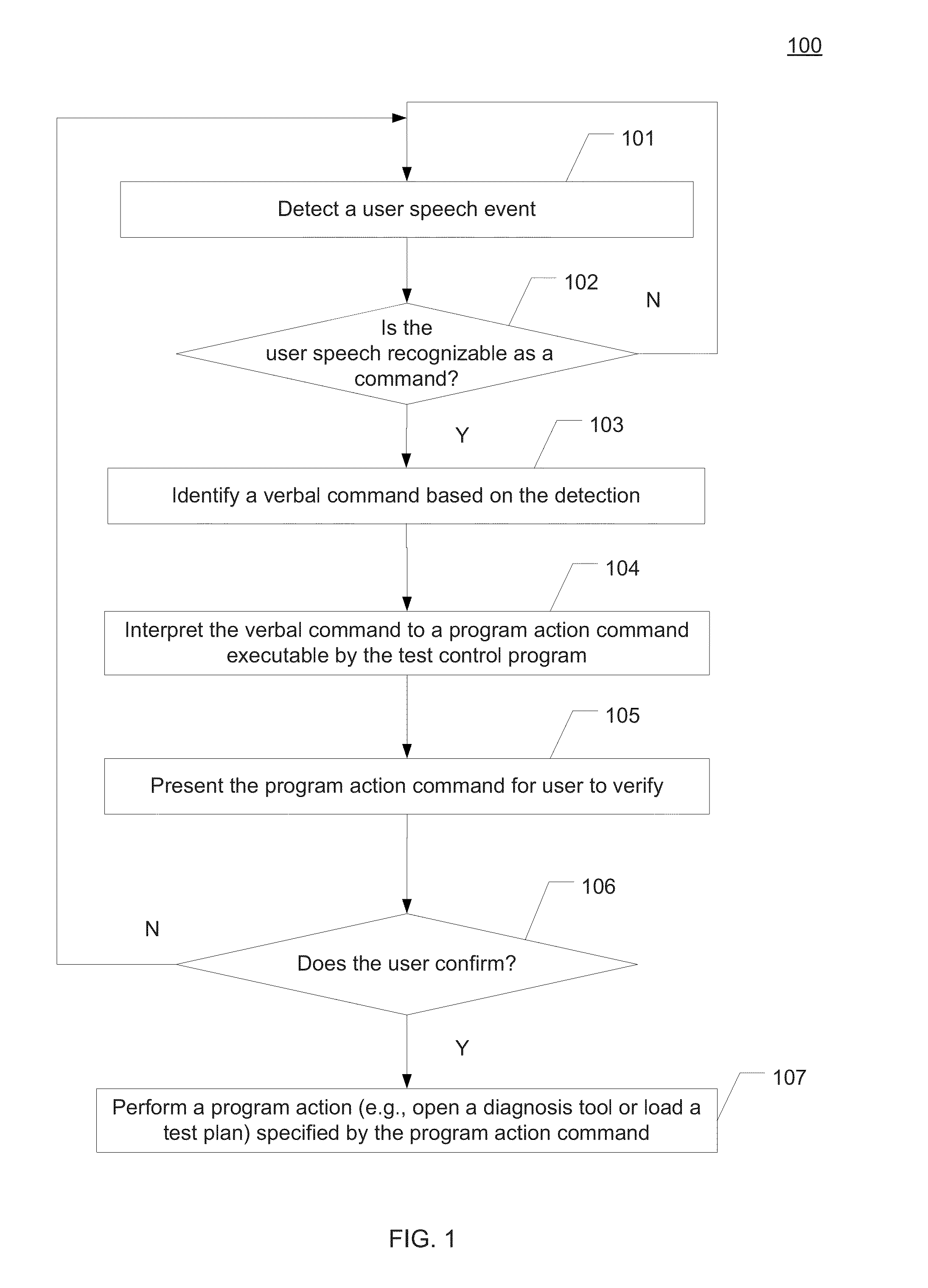 Voice recognition virtual test engineering assistant