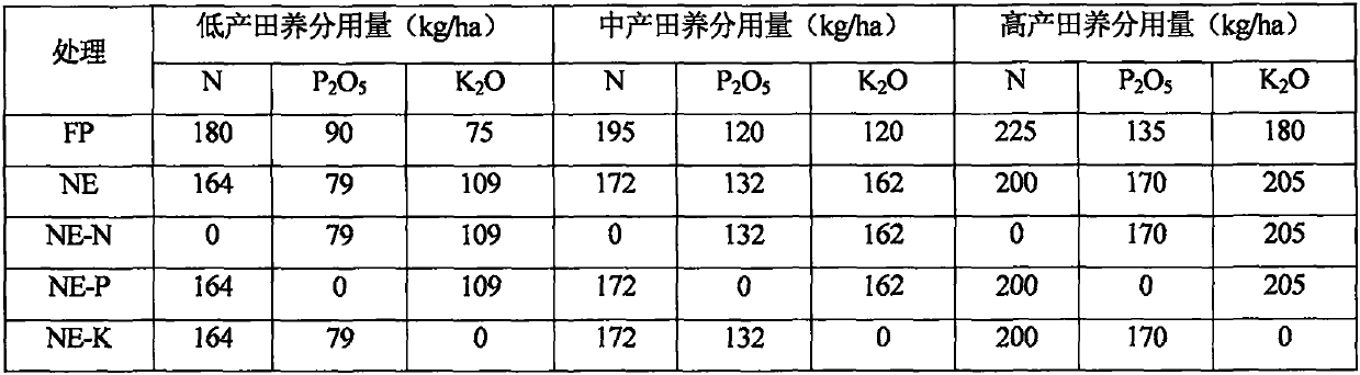 Green prevention and control method for potato wilt