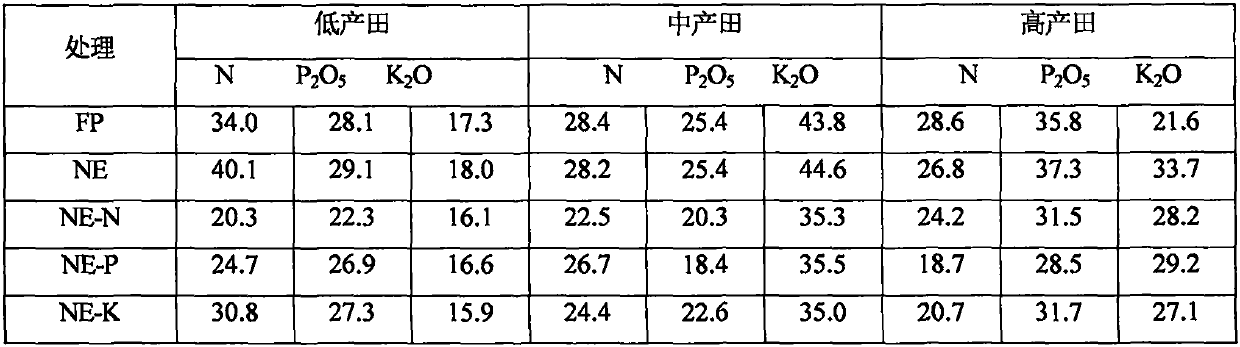 Green prevention and control method for potato wilt