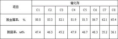 A kind of preparation method of residue hydrodemetallization catalyst