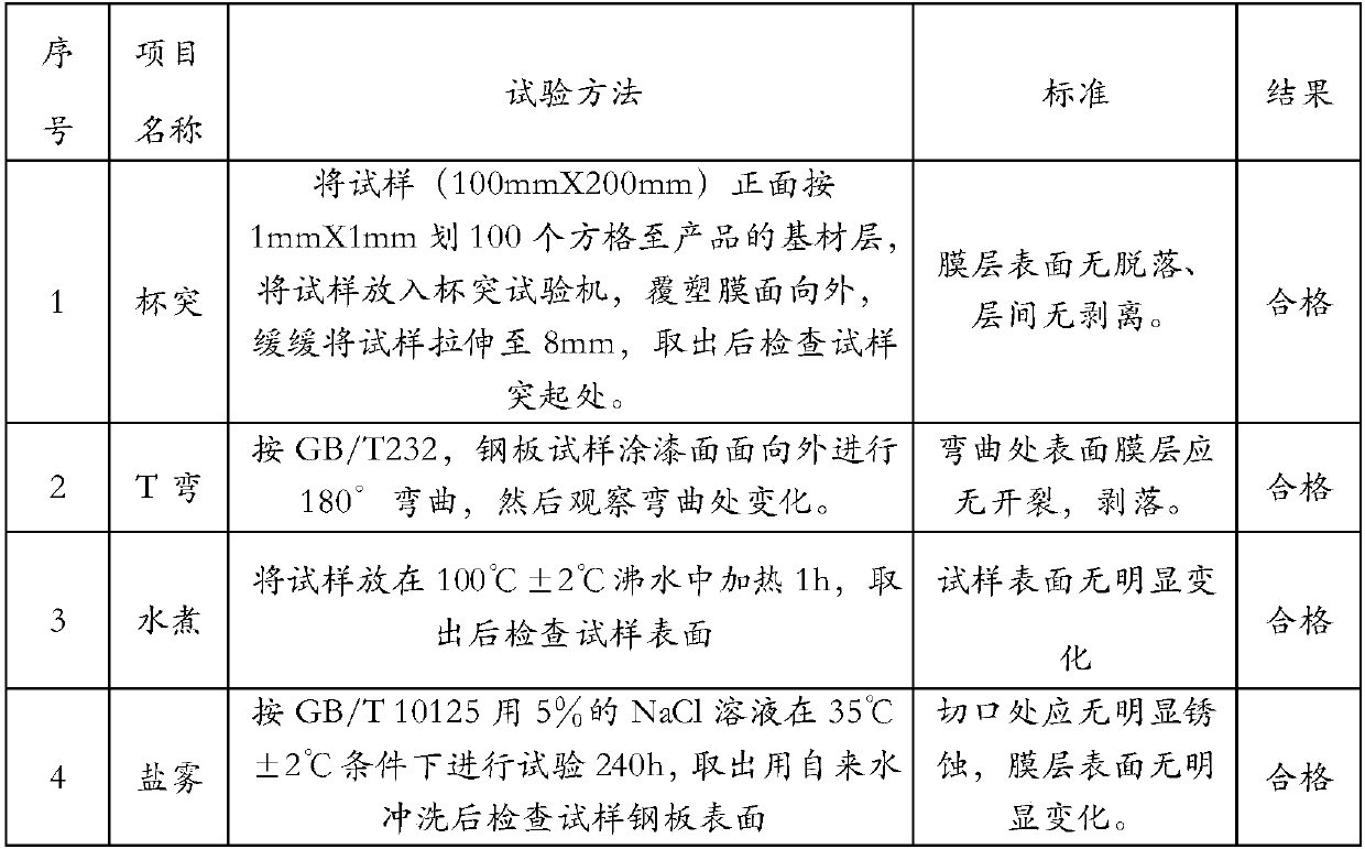 Preparation method and use of black brushed composite film