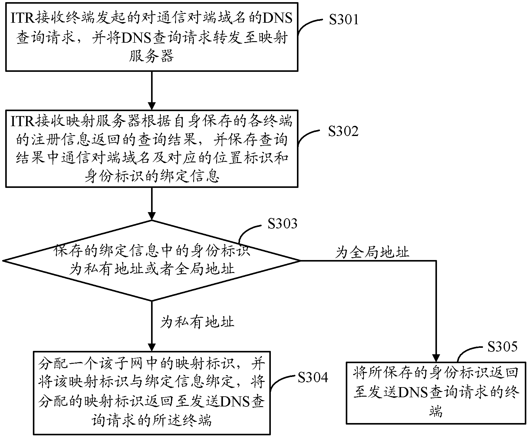 Method, equipment and system for data switching based on tunnel